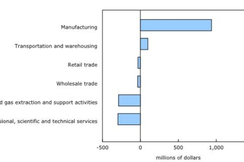 Transportation, warehousing profits up in Q1 article image