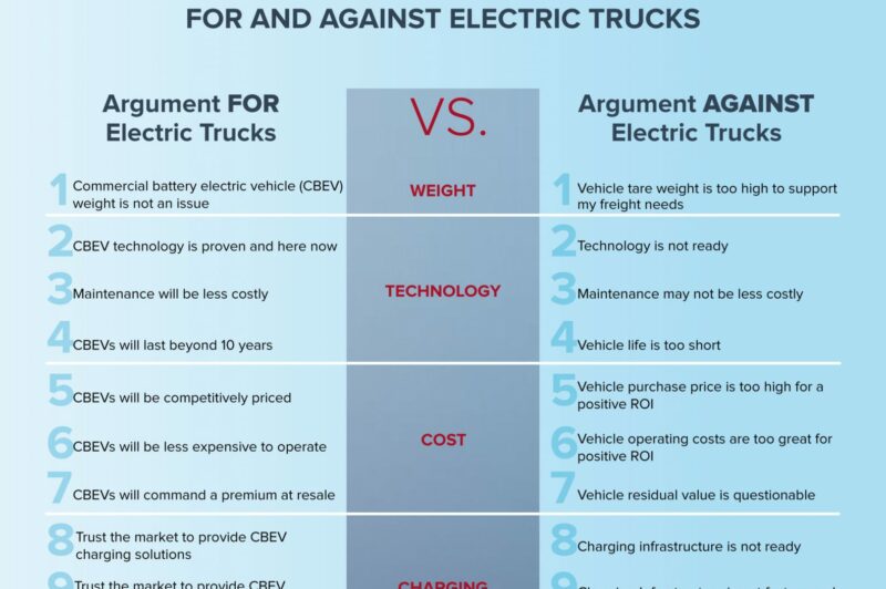 NACFE releases first Guidance Report on electric vehicles article image