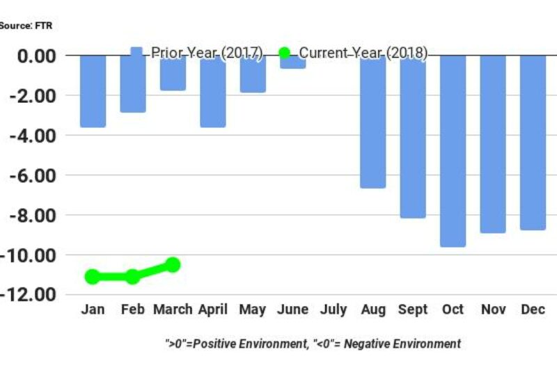Shippers still coping with tight capacity, rising rates article image