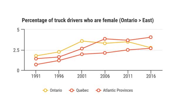 women drivers by percentage alternate text for this image