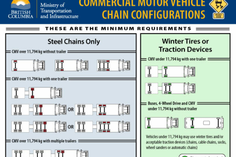 Stricter chain up regulations implemented in B.C. article image