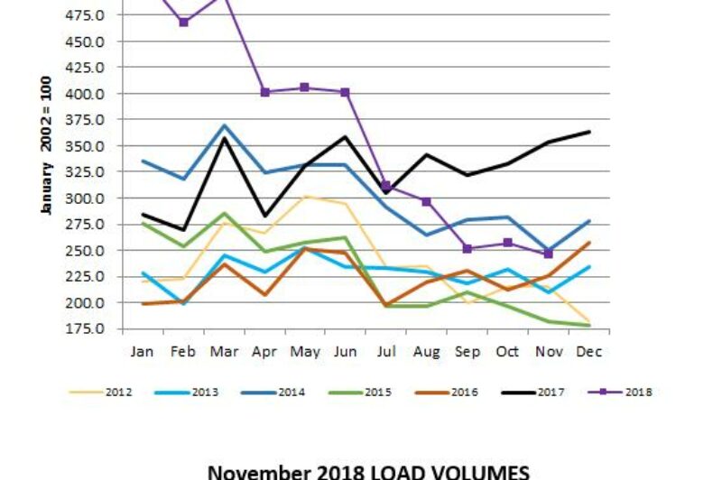 Canadian spot market flat in November article image