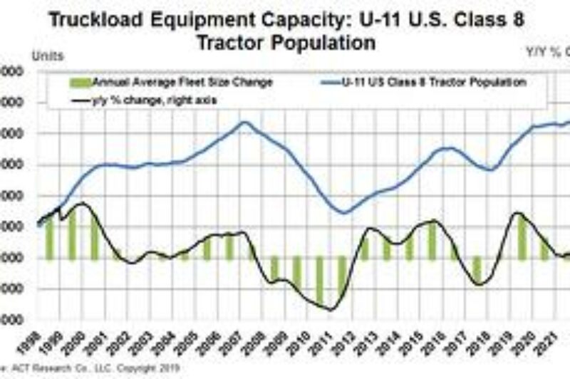 Pricing pendulum swinging to shippers’ favor: ACT Research article image