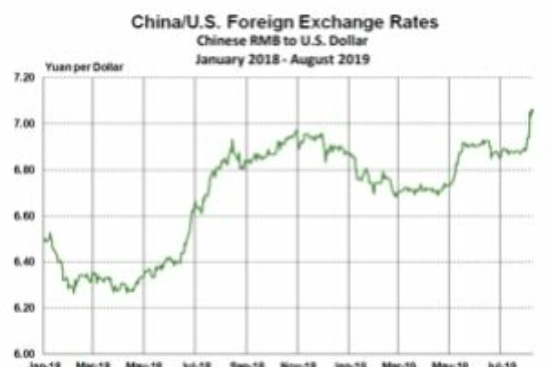 Sino-U.S. trade war complicating forecasts: ACT article image