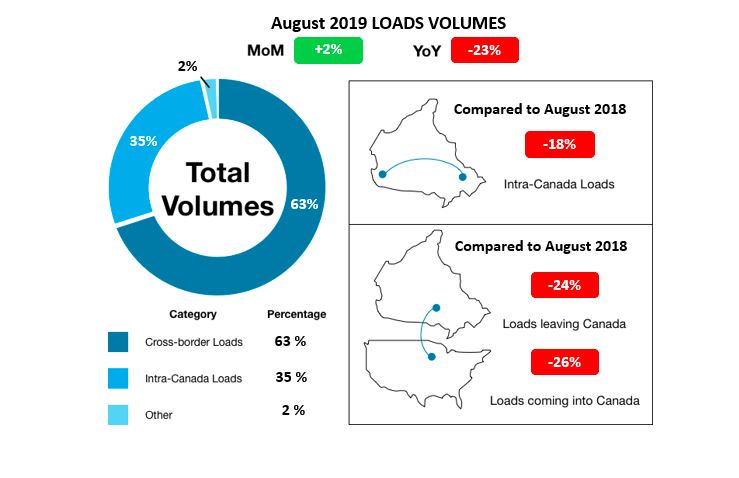New Report Shows Slight Uptick In >> Transcore Reports Slight Uptick In Canadian Spot Market New Report Shows Slight Uptick In >> Transcore Reports Slight Uptick In Canadian Spot Market