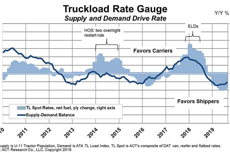Rates remain under pressure: ACT article image