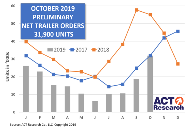 trailer orders alternate text for this image