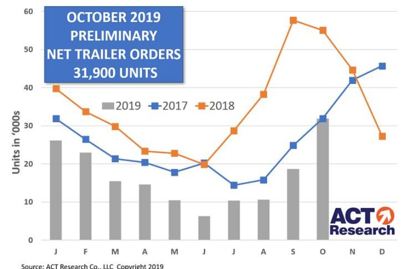 Trailer orders bounce back article image