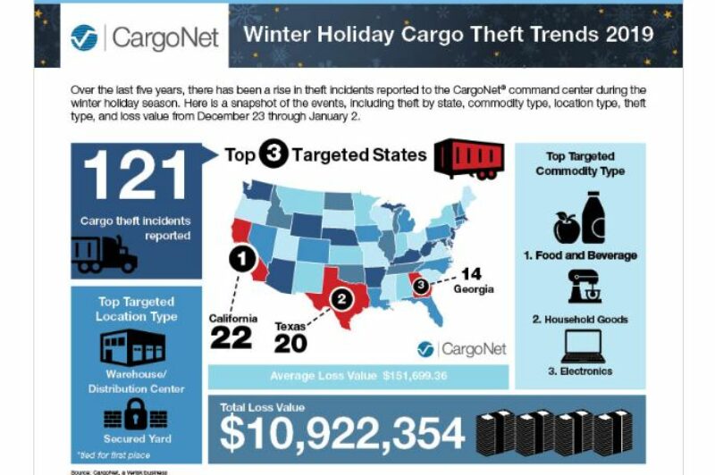 Cargo theft
