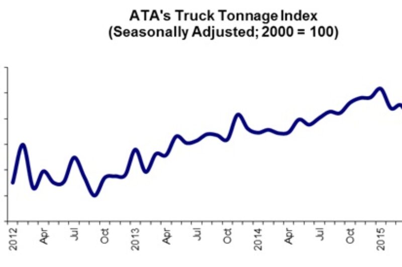 U.S. For-Hire Truck Tonnage Softens article image