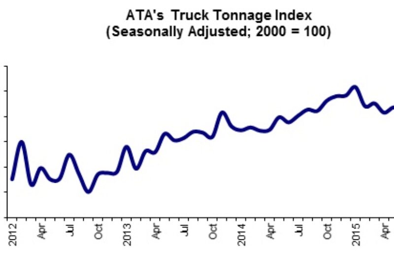 Truck Tonnage Falls in June from May, Up Over Last Year article image