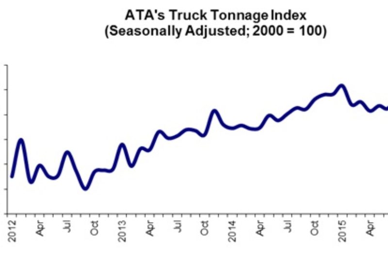 Truck Tonnage Hits Second Highest Level on Record article image