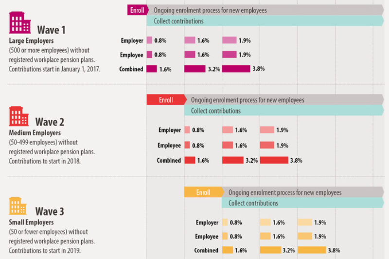 Details Released on Ontario Retirement Pension Plan article image