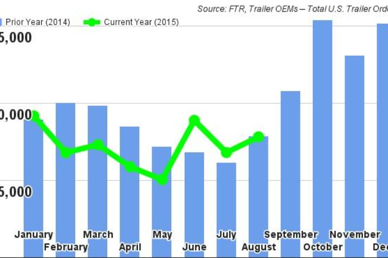 Trailer Orders Jump as Dry Van Demand Spikes article image