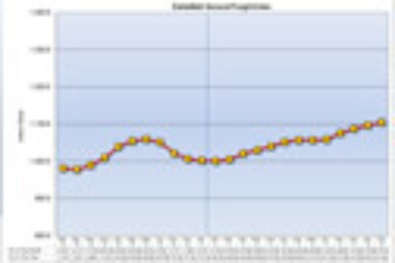 Canadian Freight Index Rises for 12th Time article image