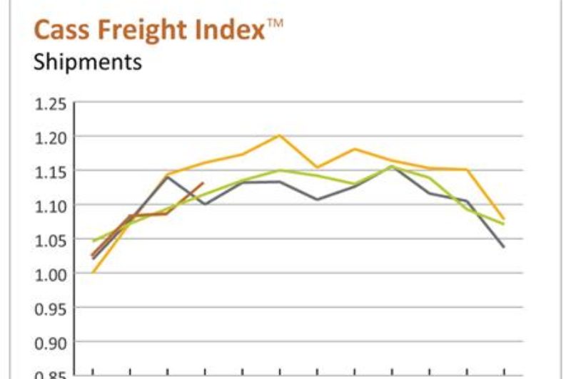 Freight Shipments, Rates Post Increases; Spot Market Falls article image
