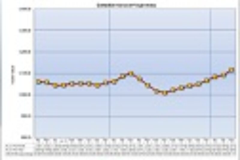 Cost of Ground Transportation Continues to Rise article image