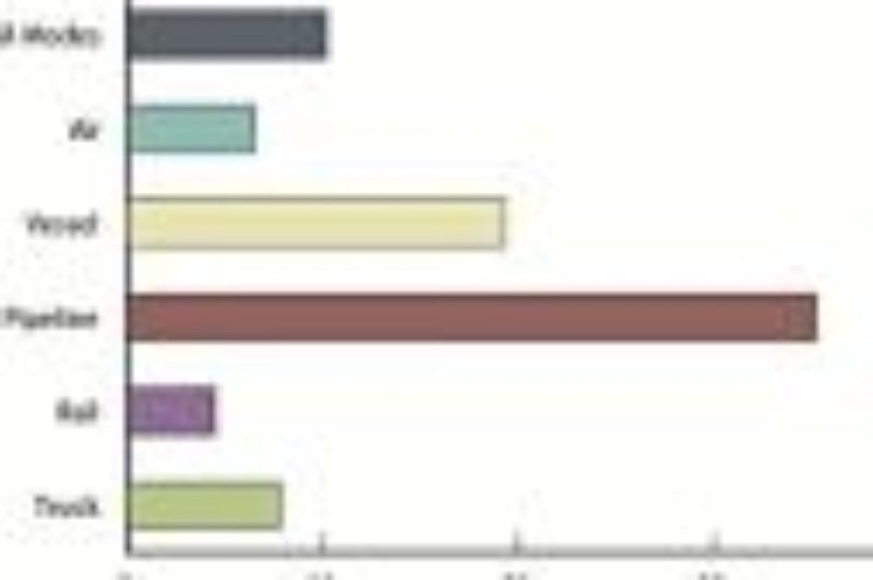 Cross-Border Trade Sees Biggest Jump of 2014 article image
