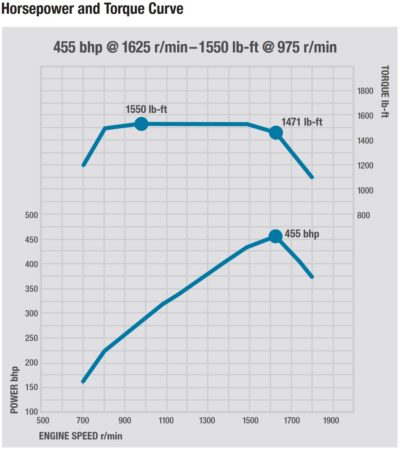 engine torque curve