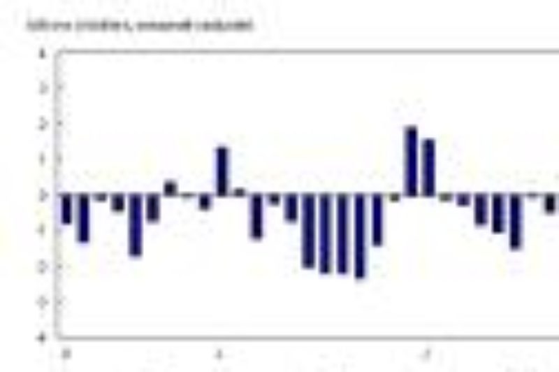 Exports to U.S. on Downward Trend article image