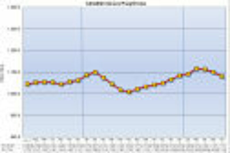 Freight Costs Drop For Third Straight Month article image