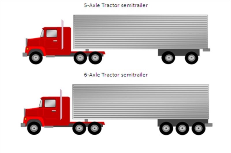U.S. Looks to Boost Truck Weight Limit article image