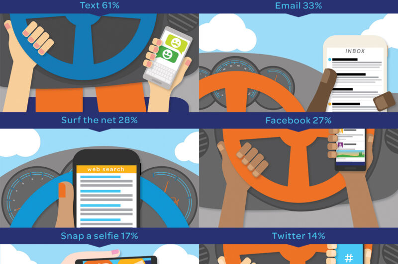 More Reasons to Put the Phone Down While Driving article image