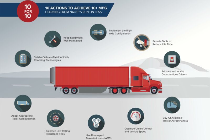 Expect more Run on Less from NACFE article image