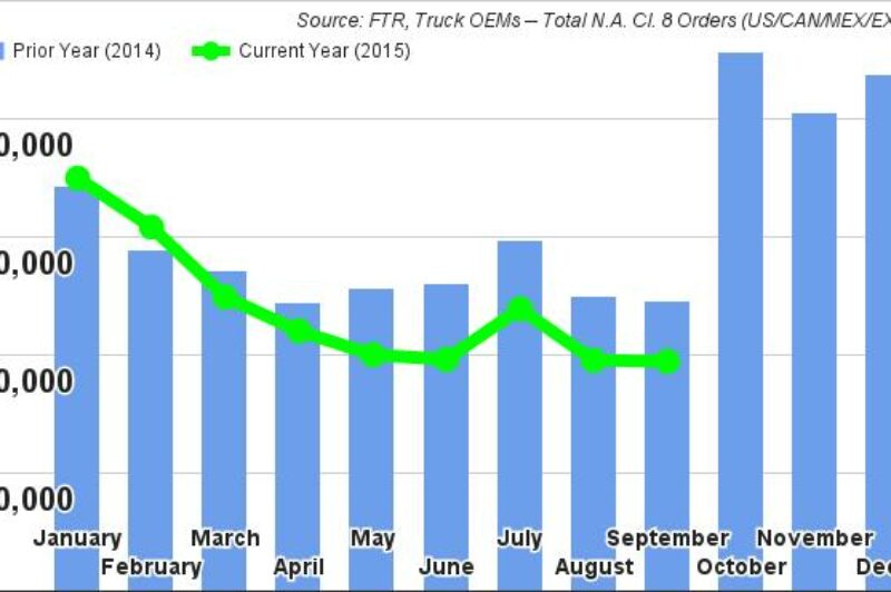 N.A. Big Rig Sales Cool, Still Strong; Medium Duty Jumps article image