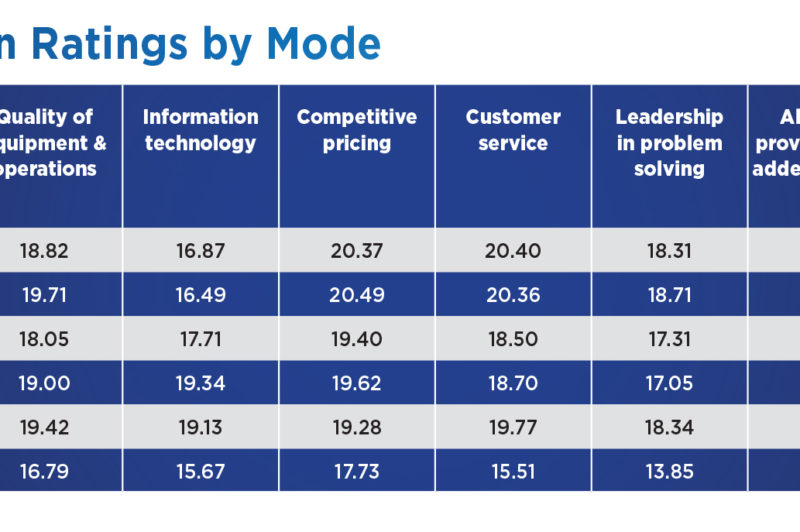 How did shippers rate your carrier? article image