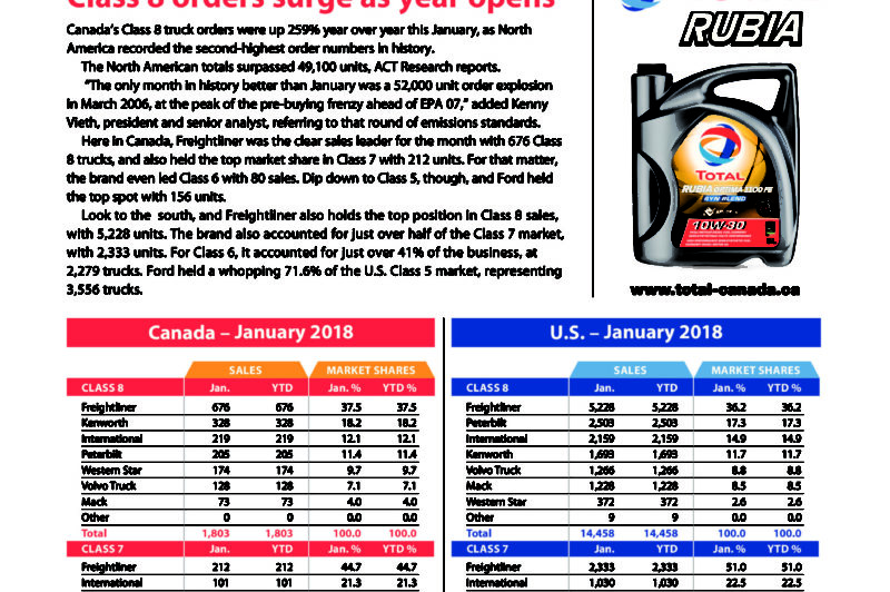 Freightliner led January sales article image