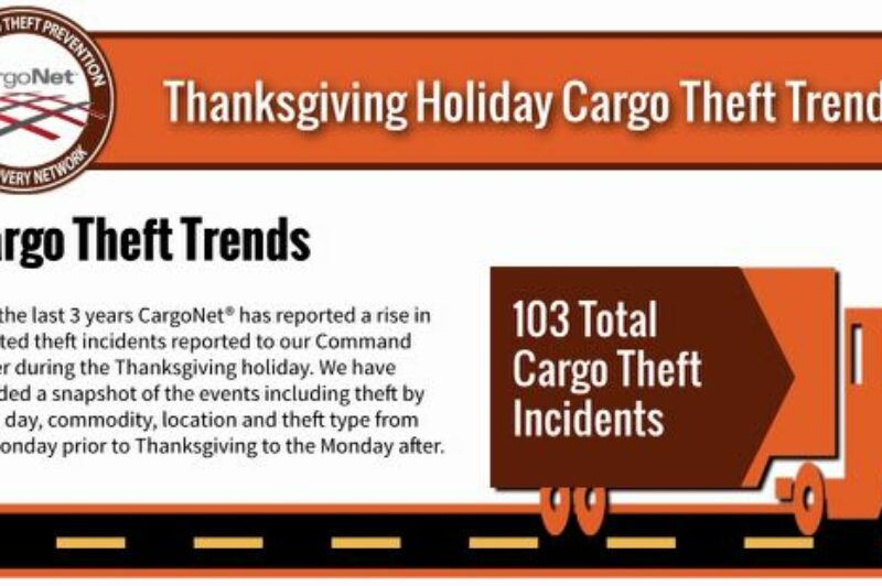 U.S. Traffic Delays, Increased Cargo Theft Chances This Week article image