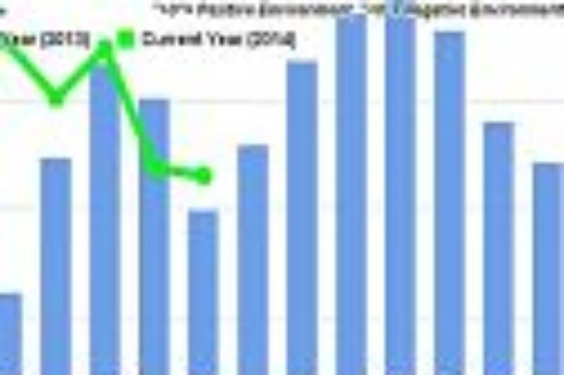 Trucking Rates Dropped Slightly, Reports Show article image