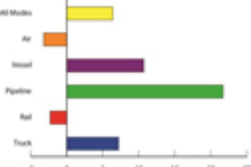 Trucks Carried Most NAFTA Trade in December article image