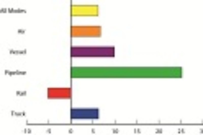 U.S.-NAFTA Trade Second Best on Record article image