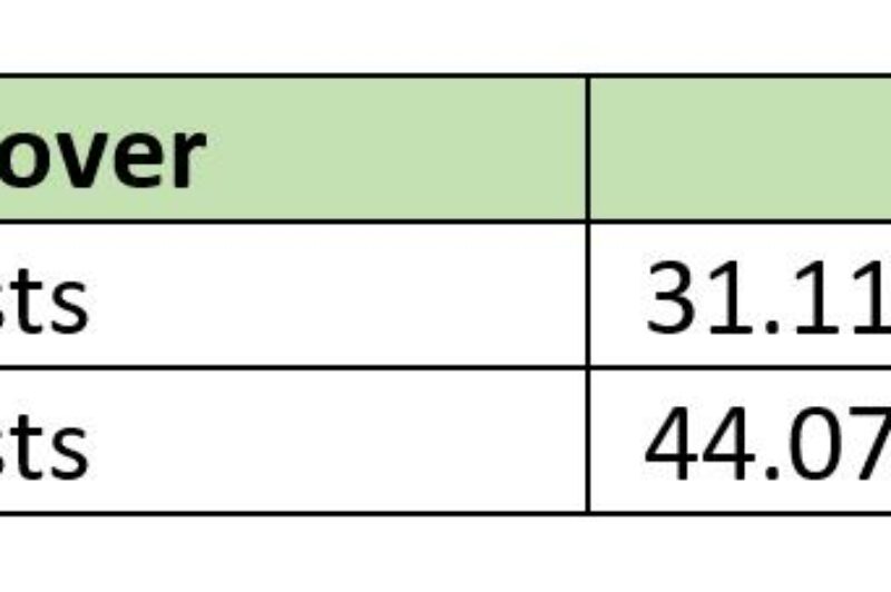 Miles down, total compensation flat among Best Fleets finalists article image