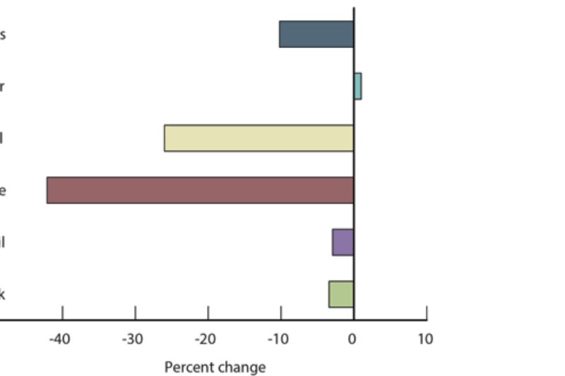 U.S.-Canada Freight Up Overall, Trucking's Share Lower article image
