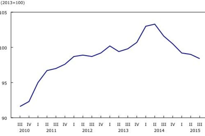 For-Hire Price Index Falls to Lowest Level Since 2011 article image