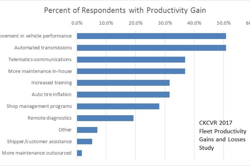 Survey links productivity gains to in-house maintenance article image