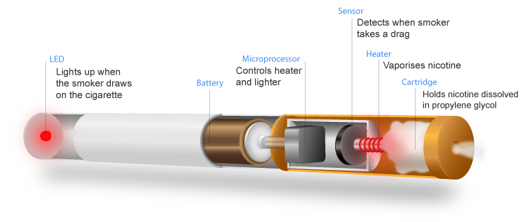 elfbar nachfüll pod läuft aus E-cigarettes create hazards around trucks: U.S. regulators