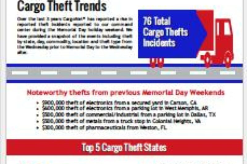 Cargo Thefts Increasing in U.S. article image