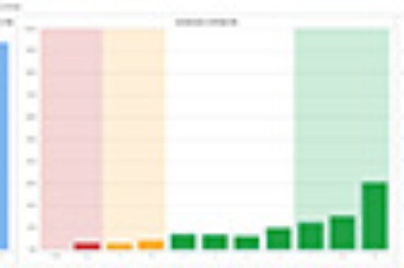 Measure braking anticipation article image