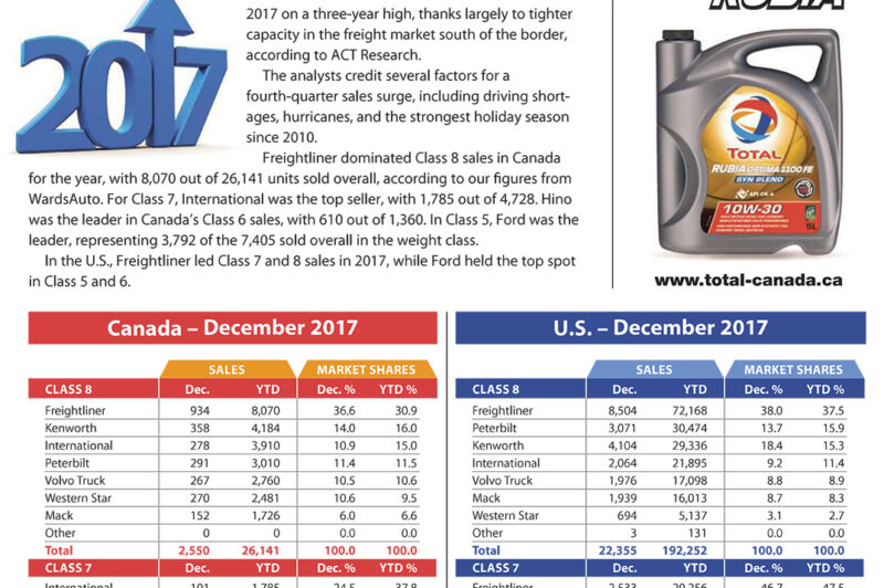 Canadian truck sales were strong in '17 article image