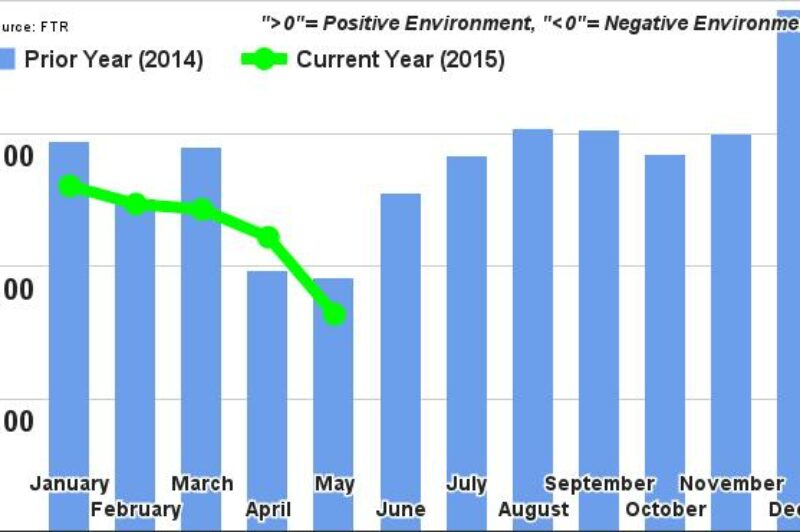 Trucking Conditions Continue Big Fall article image