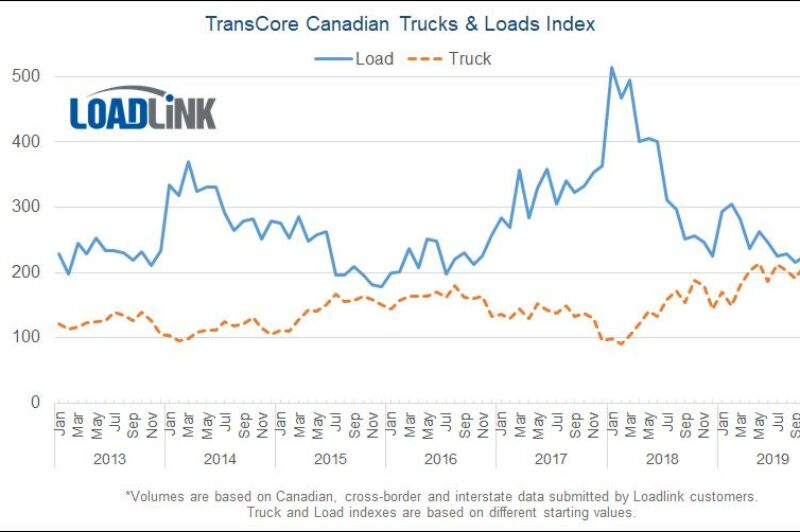 Canadian spot market ends 2019 on high note article image
