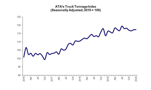 ATA