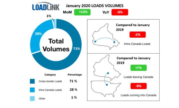 Loadlink