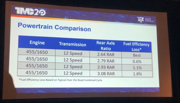 TMC powertrain comparison alternate text for this image
