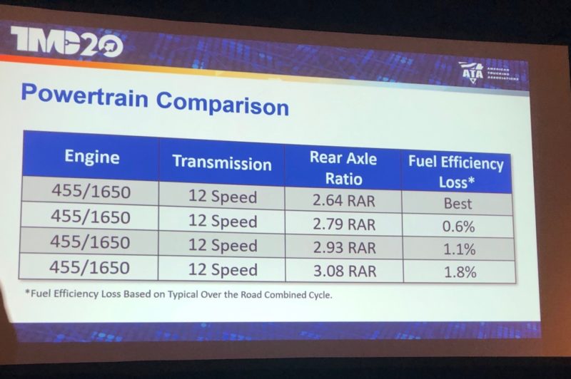 New technologies driving fuel economy gains article image