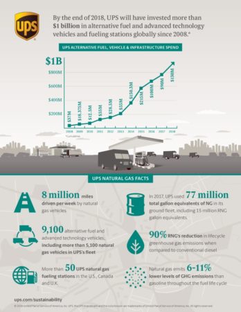 UPS Canada Ltd–UPS- Canada Increases its Alternative Energy Fle alternate text for this image